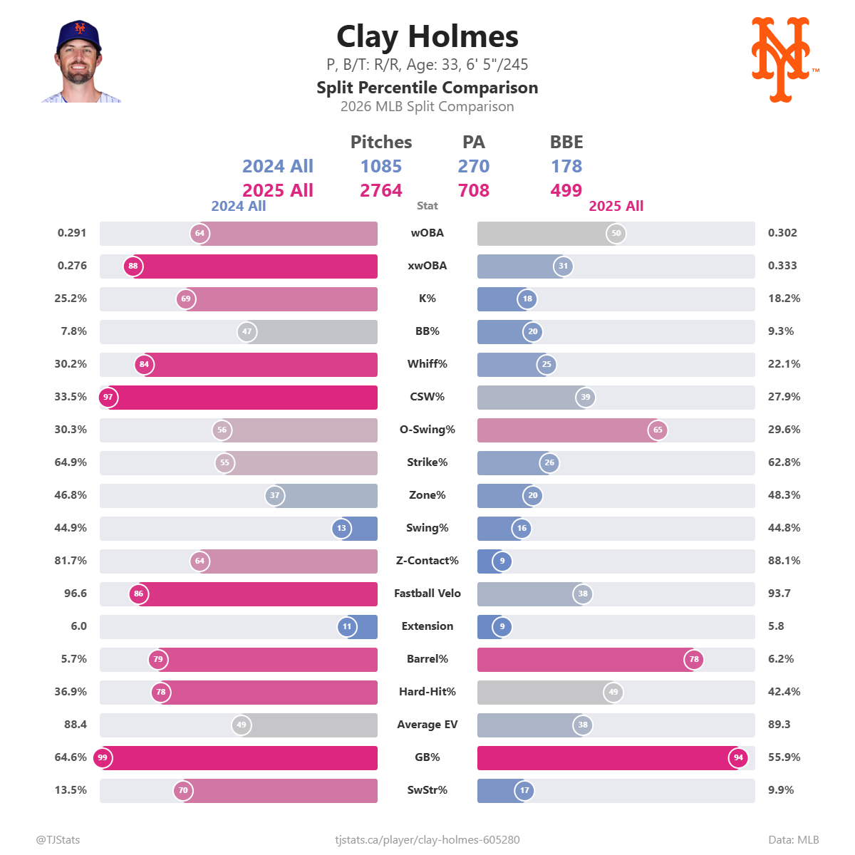Clay_Holmes_split_percentiles.png