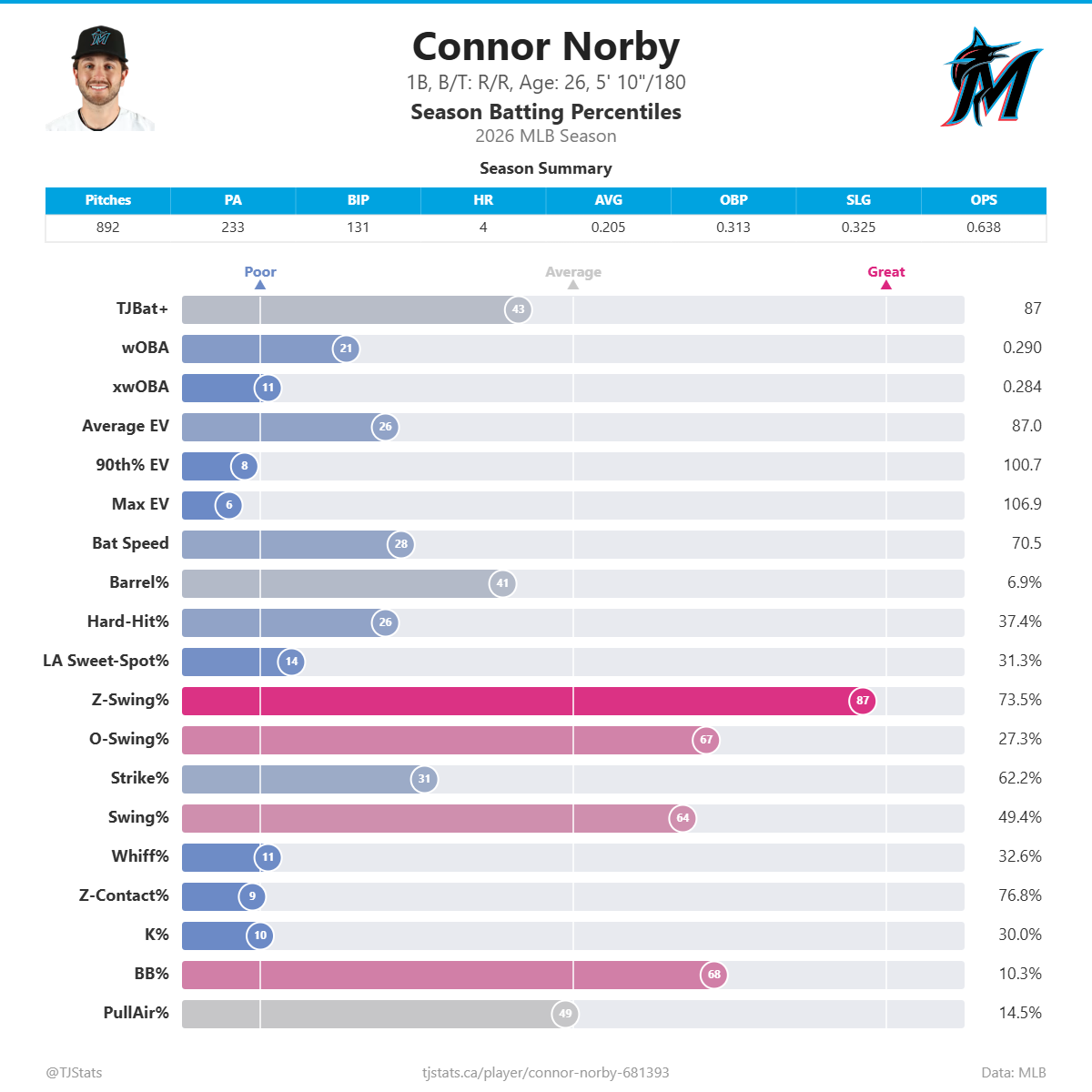 Connor_Norby_percentiles.png