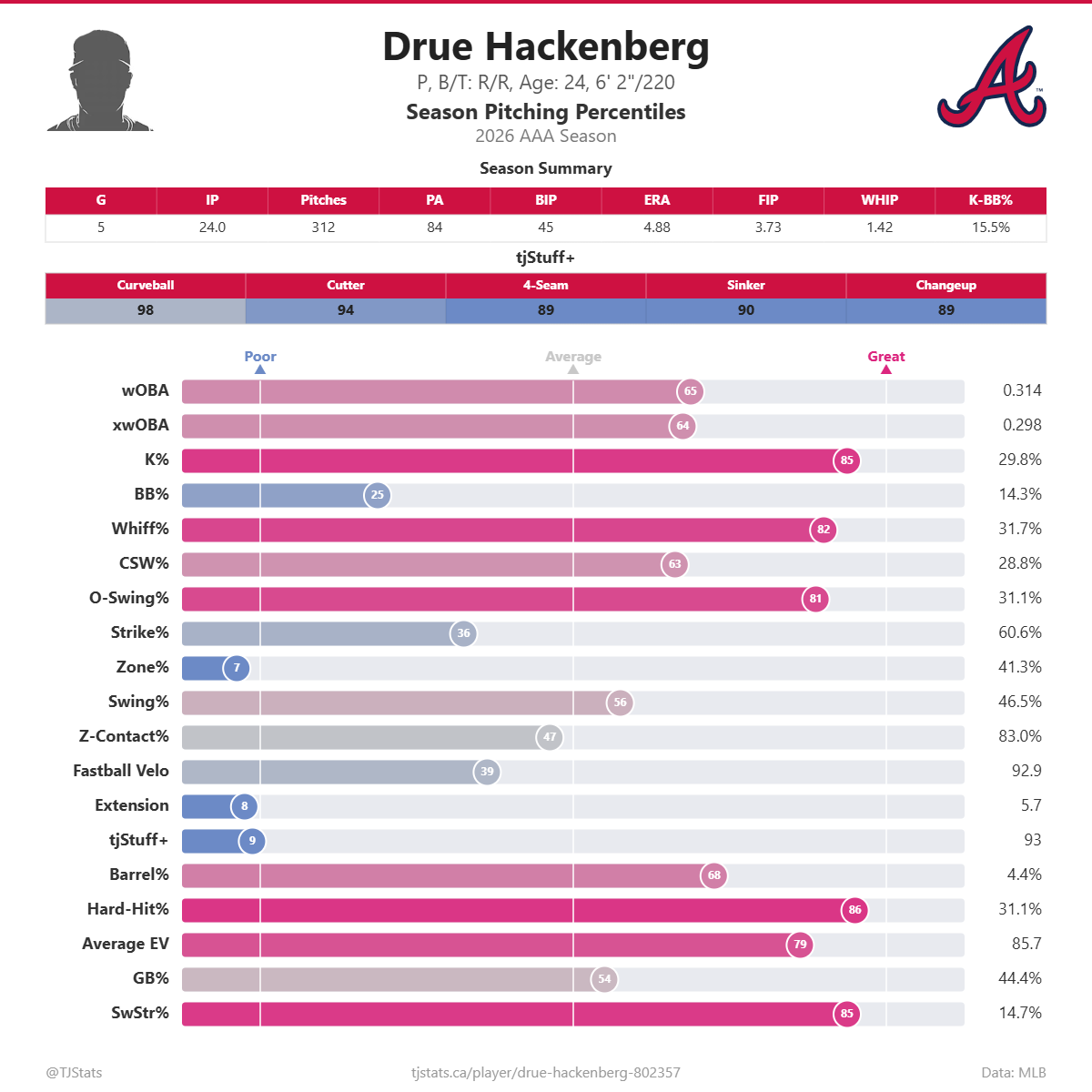 Drue_Hackenberg_percentiles.png