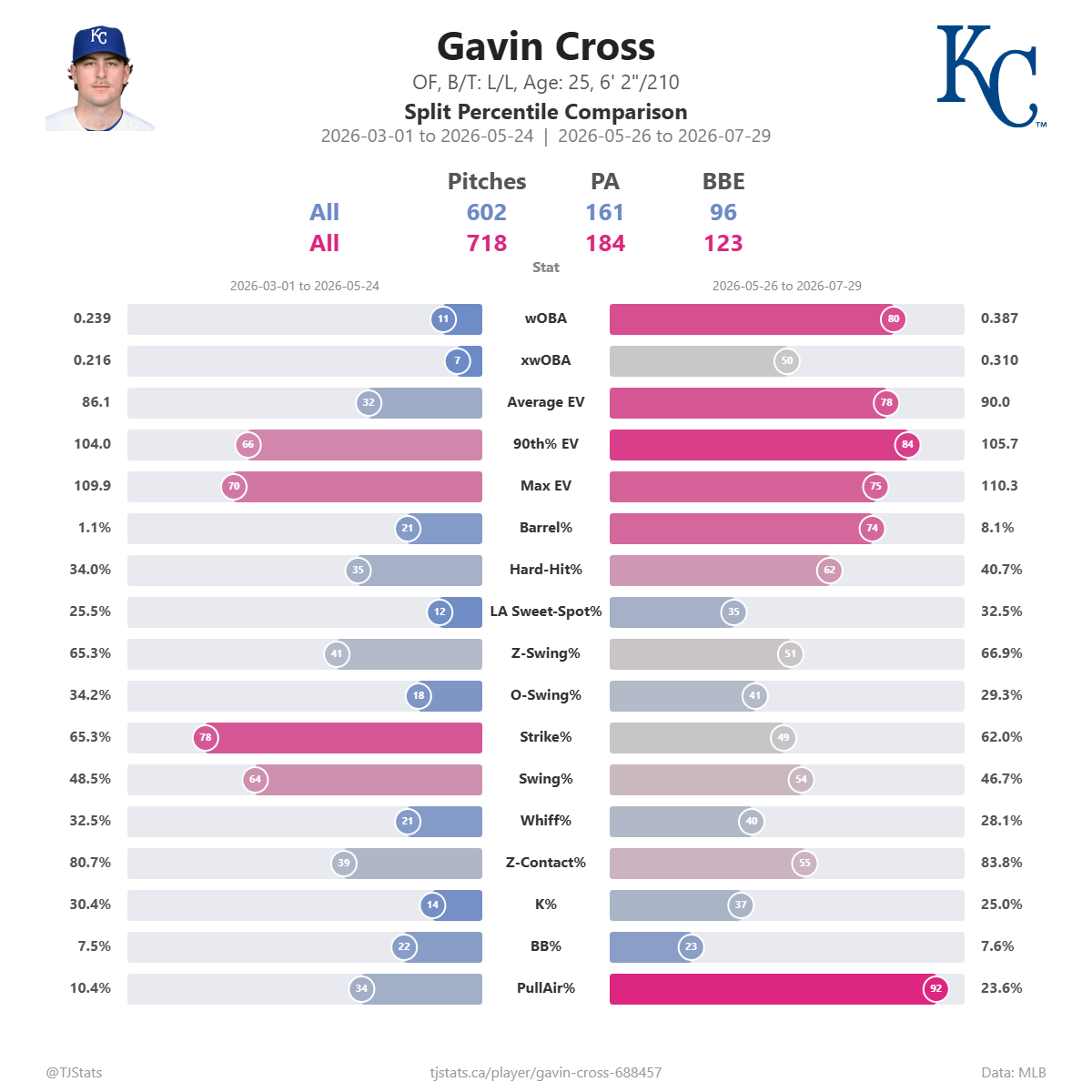 Gavin_Cross_split_percentiles (1).png