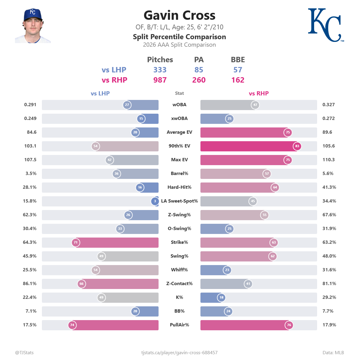 Gavin_Cross_split_percentiles.png