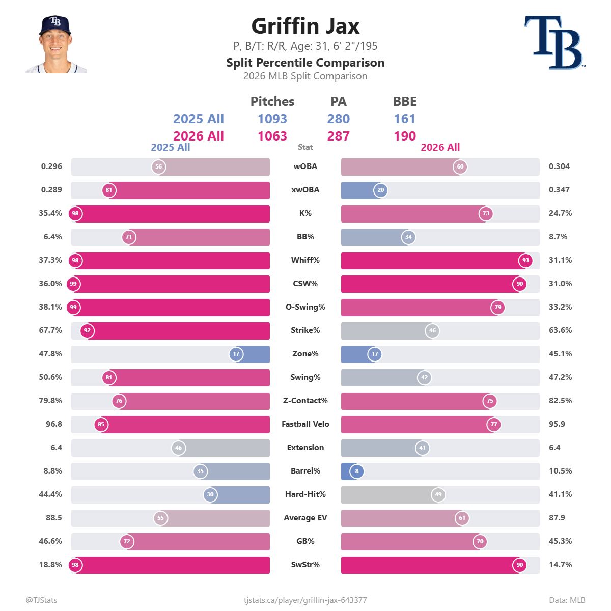Griffin_Jax_split_percentiles.png