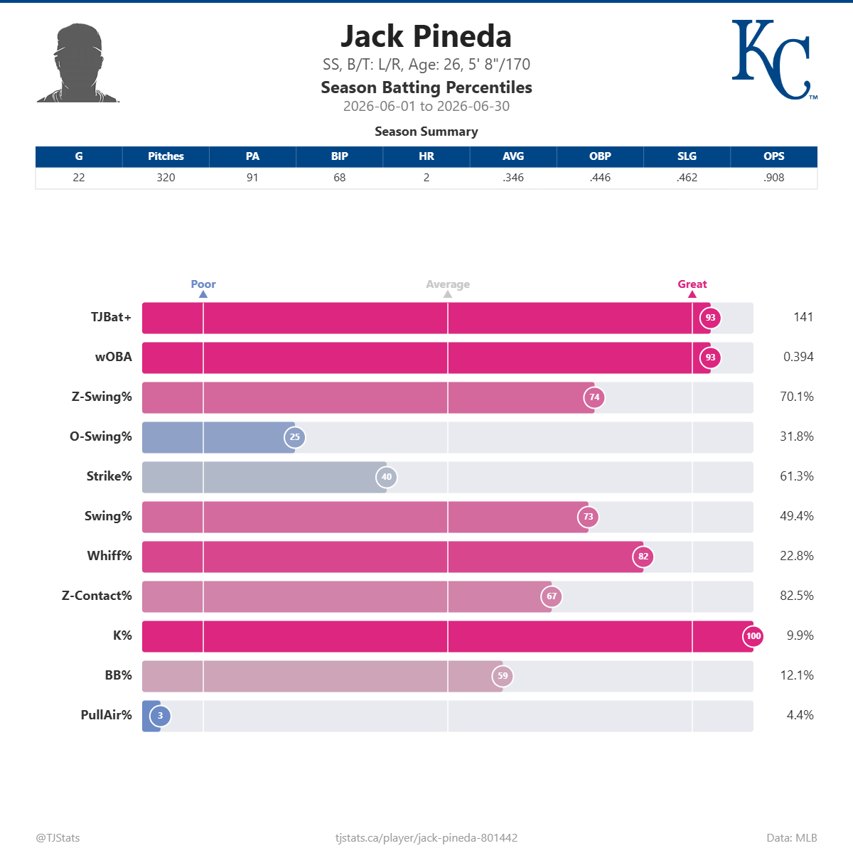 Jack_Pineda_percentiles.png