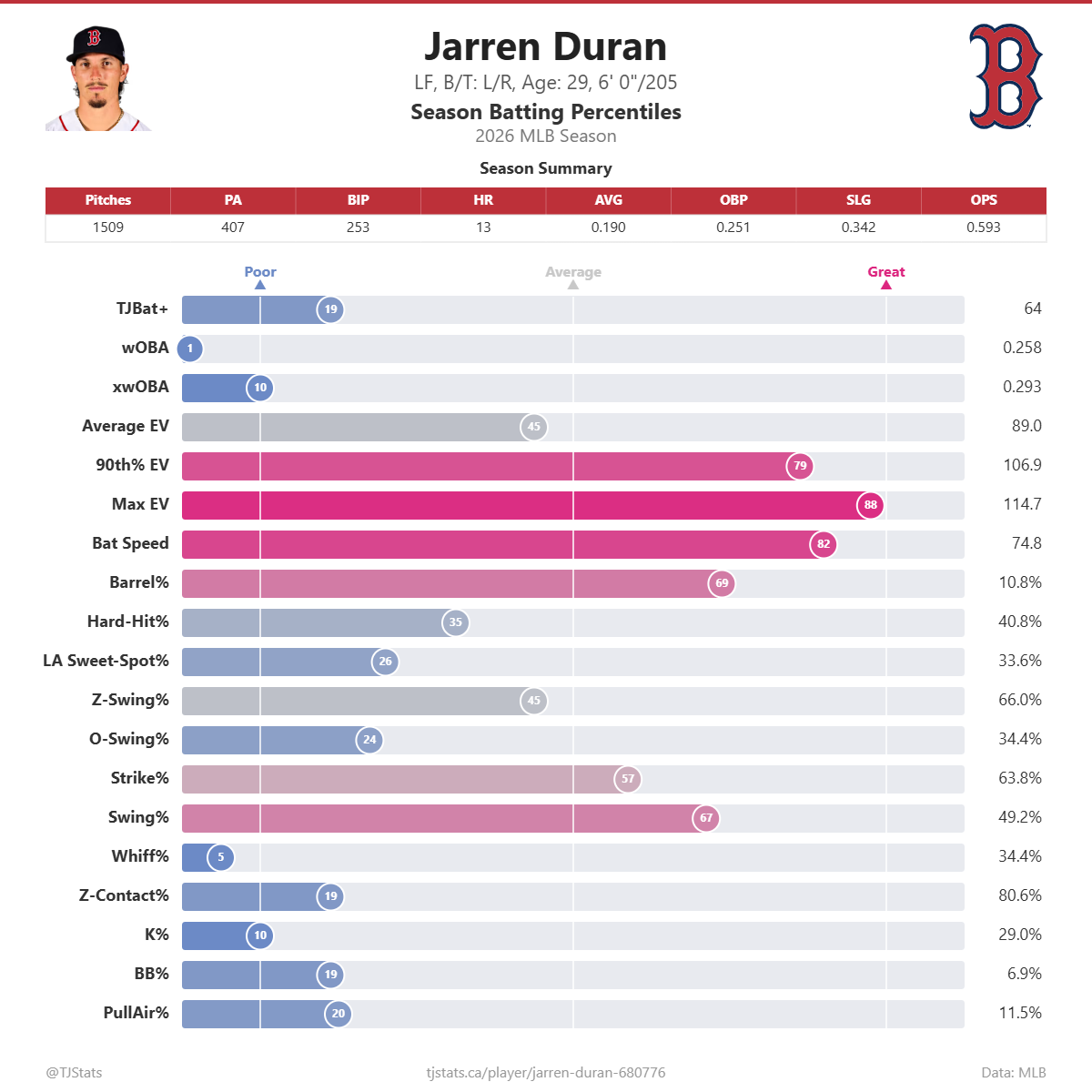 Jarren_Duran_percentiles.png