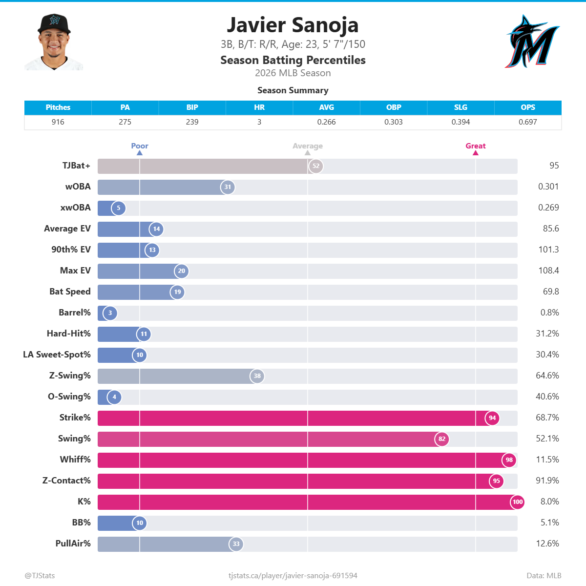Javier_Sanoja_percentiles.png