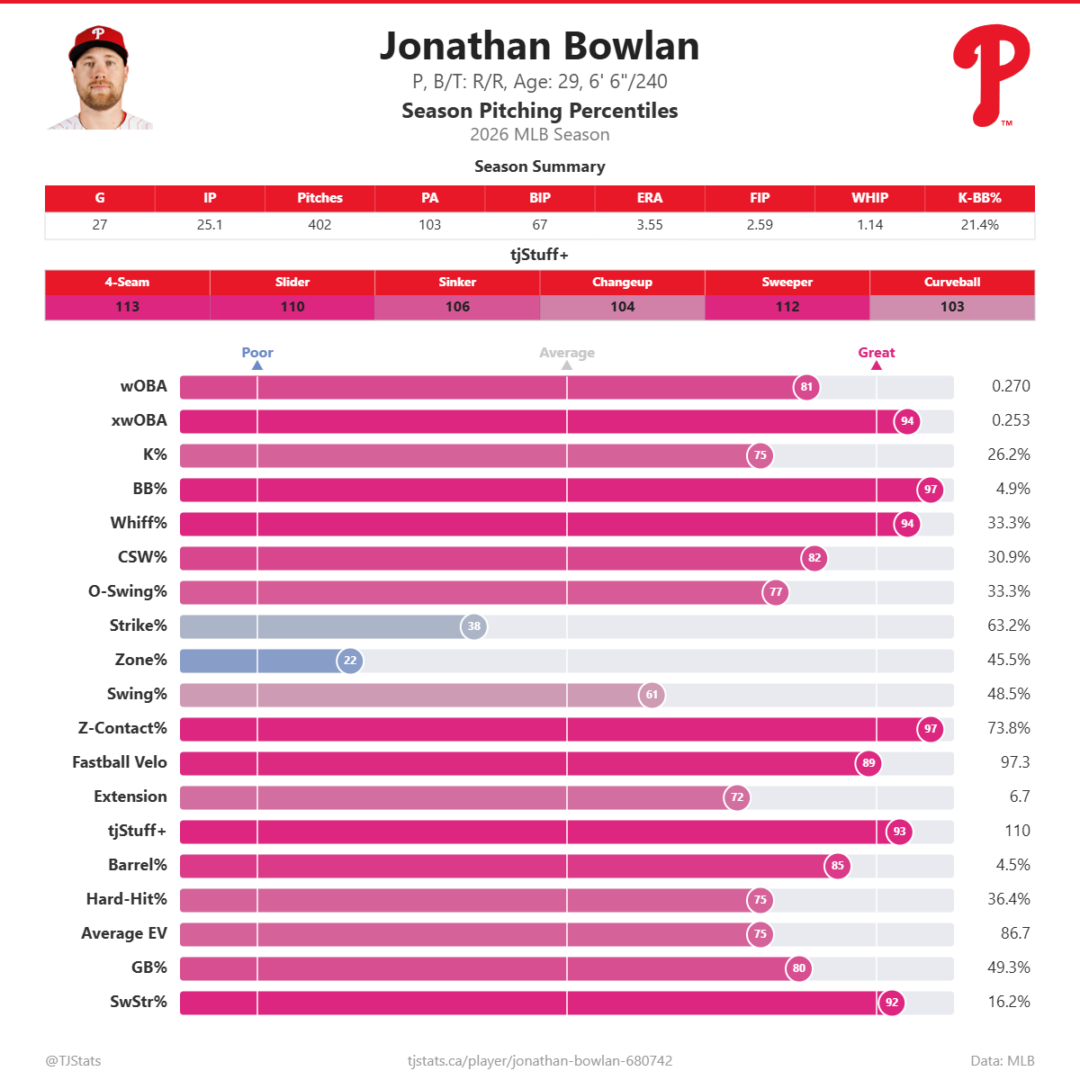 Jonathan_Bowlan_percentiles (1).png