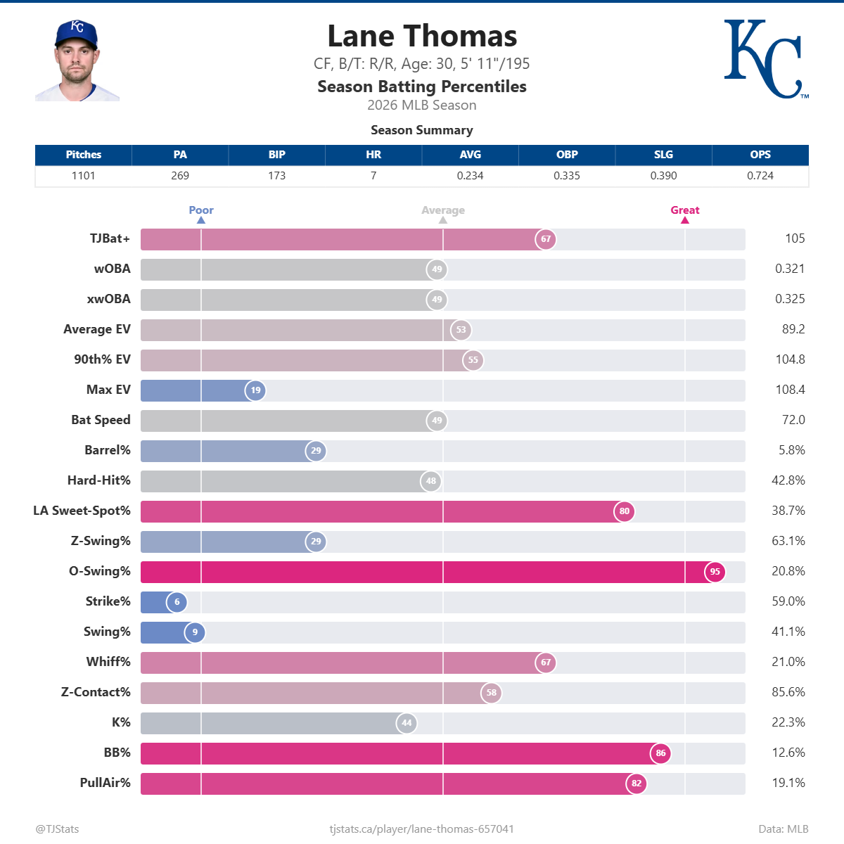 Lane_Thomas_percentiles (1).png