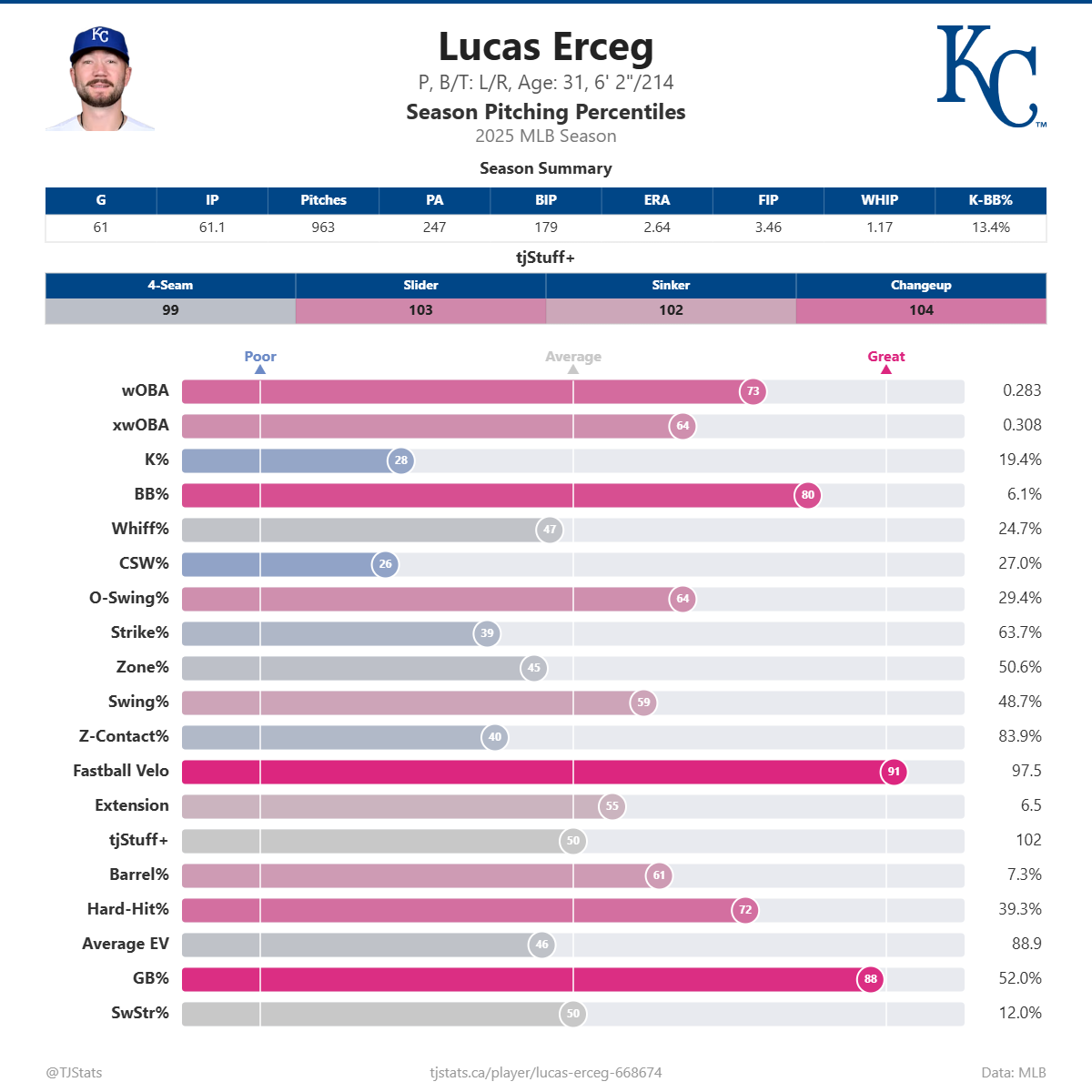 Lucas_Erceg_percentiles (11).png