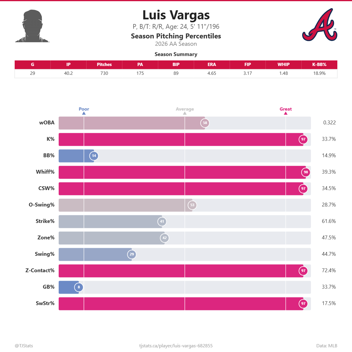 Luis_Vargas_percentiles.png