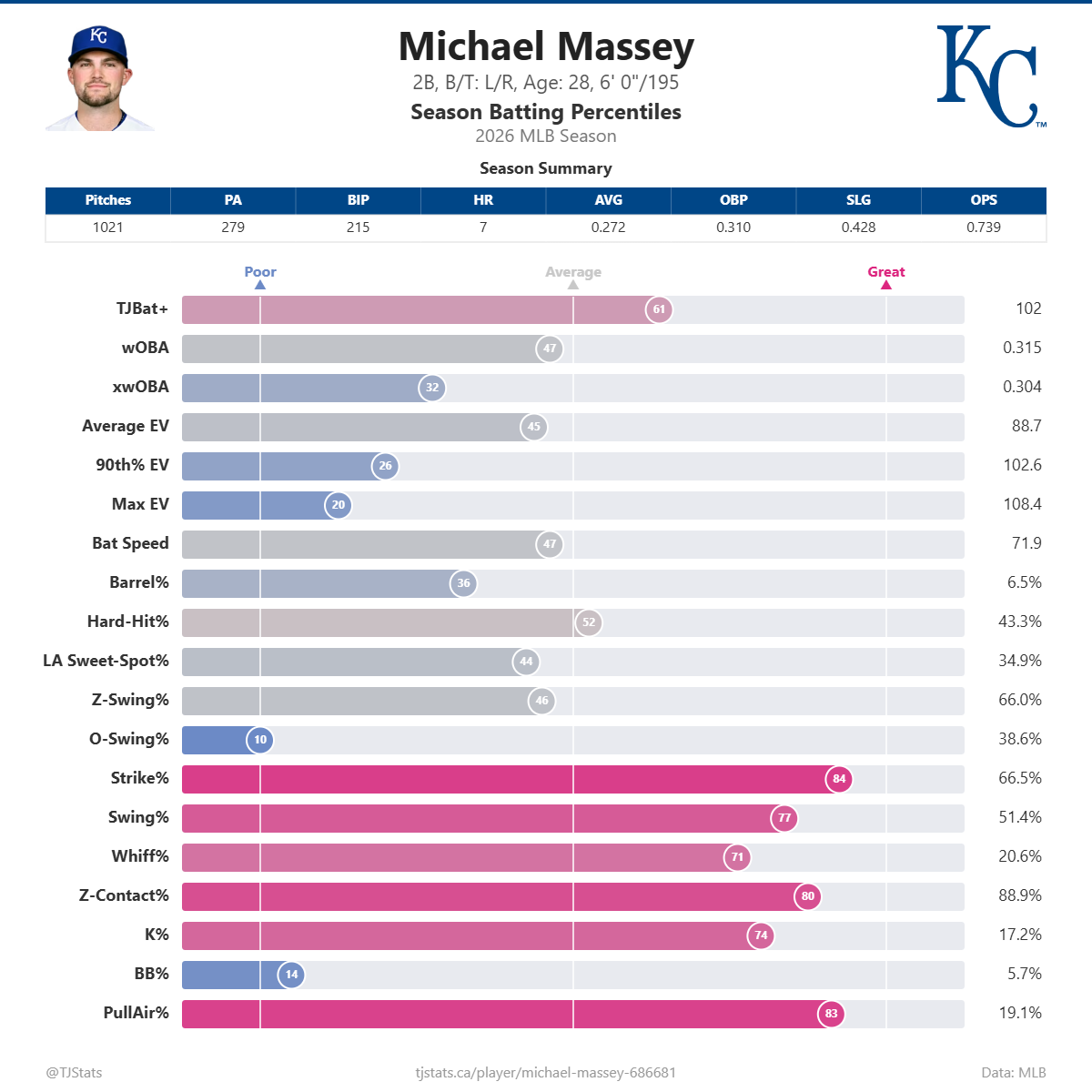 Michael_Massey_percentiles (3).png