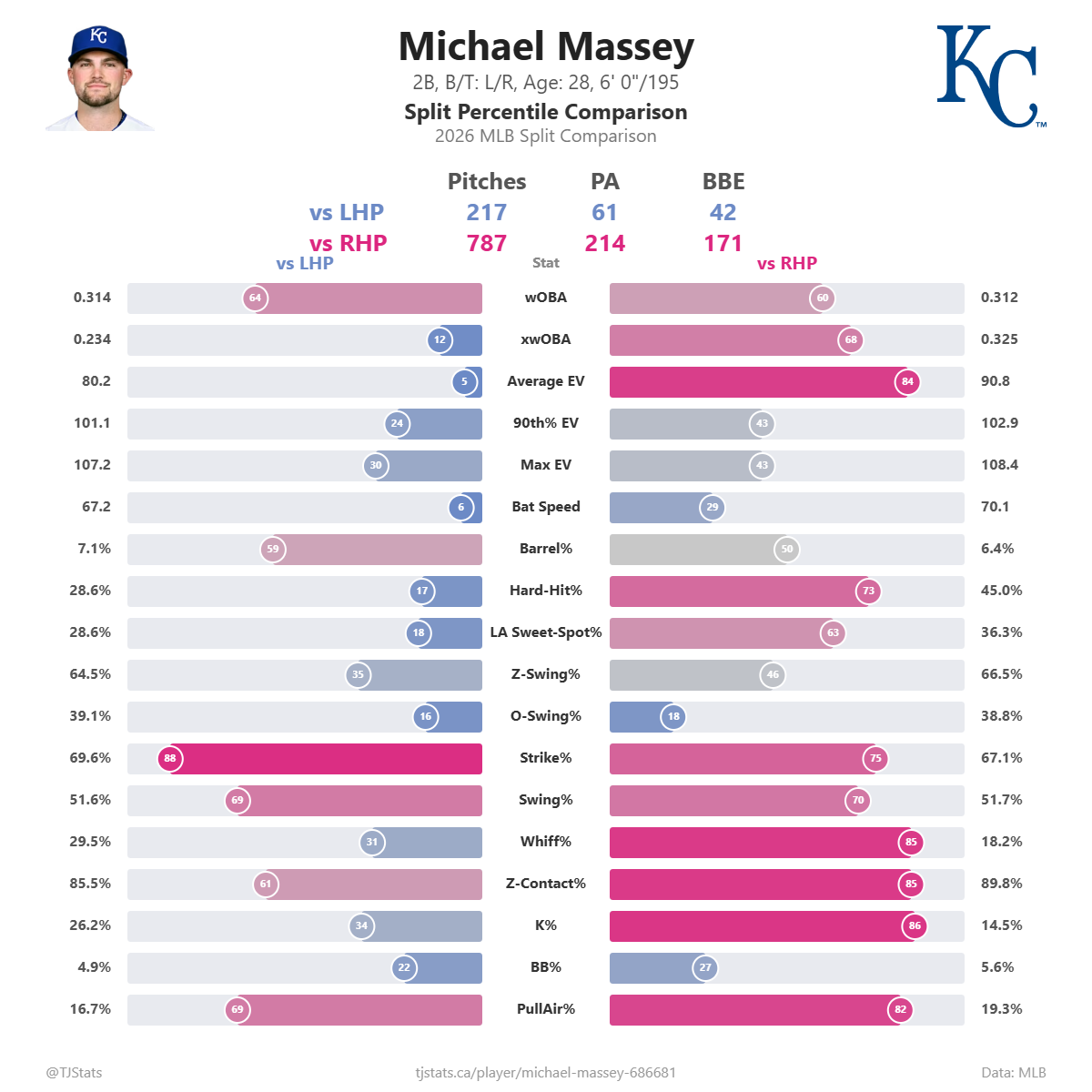Michael_Massey_split_percentiles.png