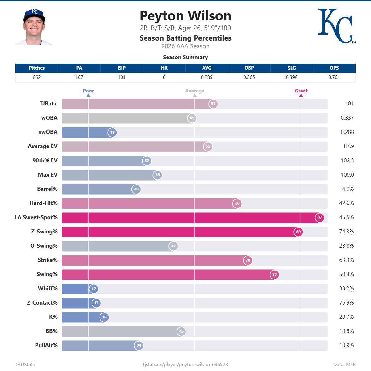 Peyton_Wilson_percentiles (1).png