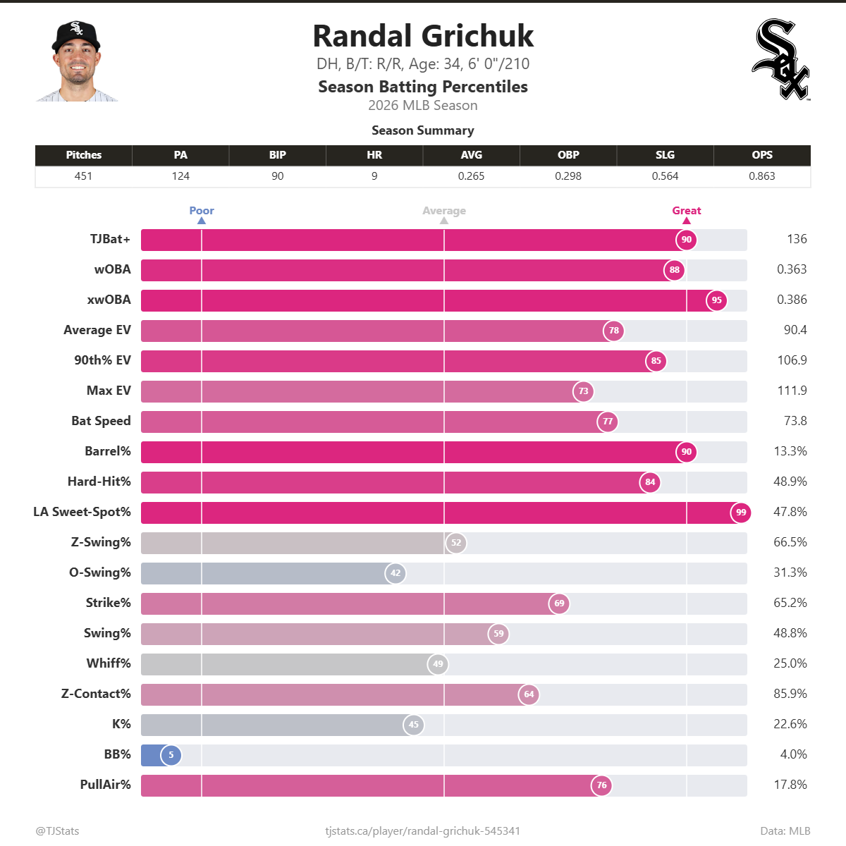 Randal_Grichuk_percentiles.png