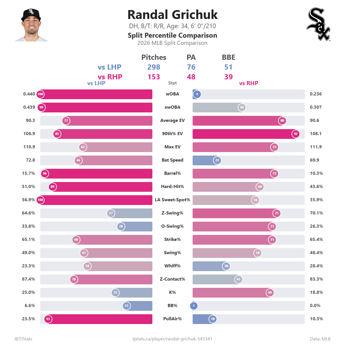 Randal_Grichuk_split_percentiles.png