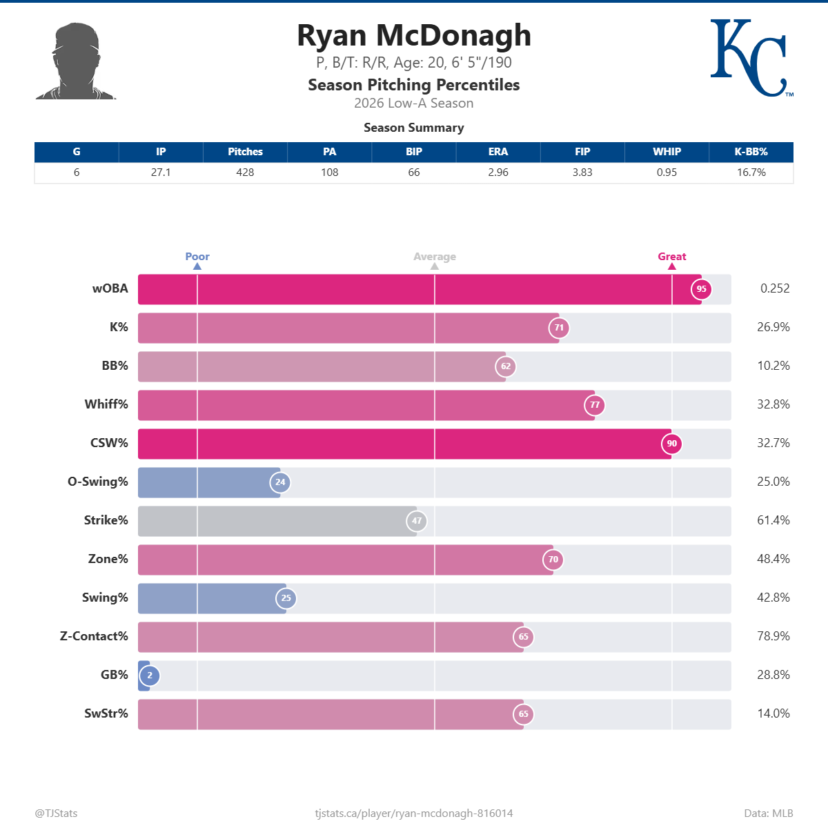 Ryan_McDonagh_percentiles.png
