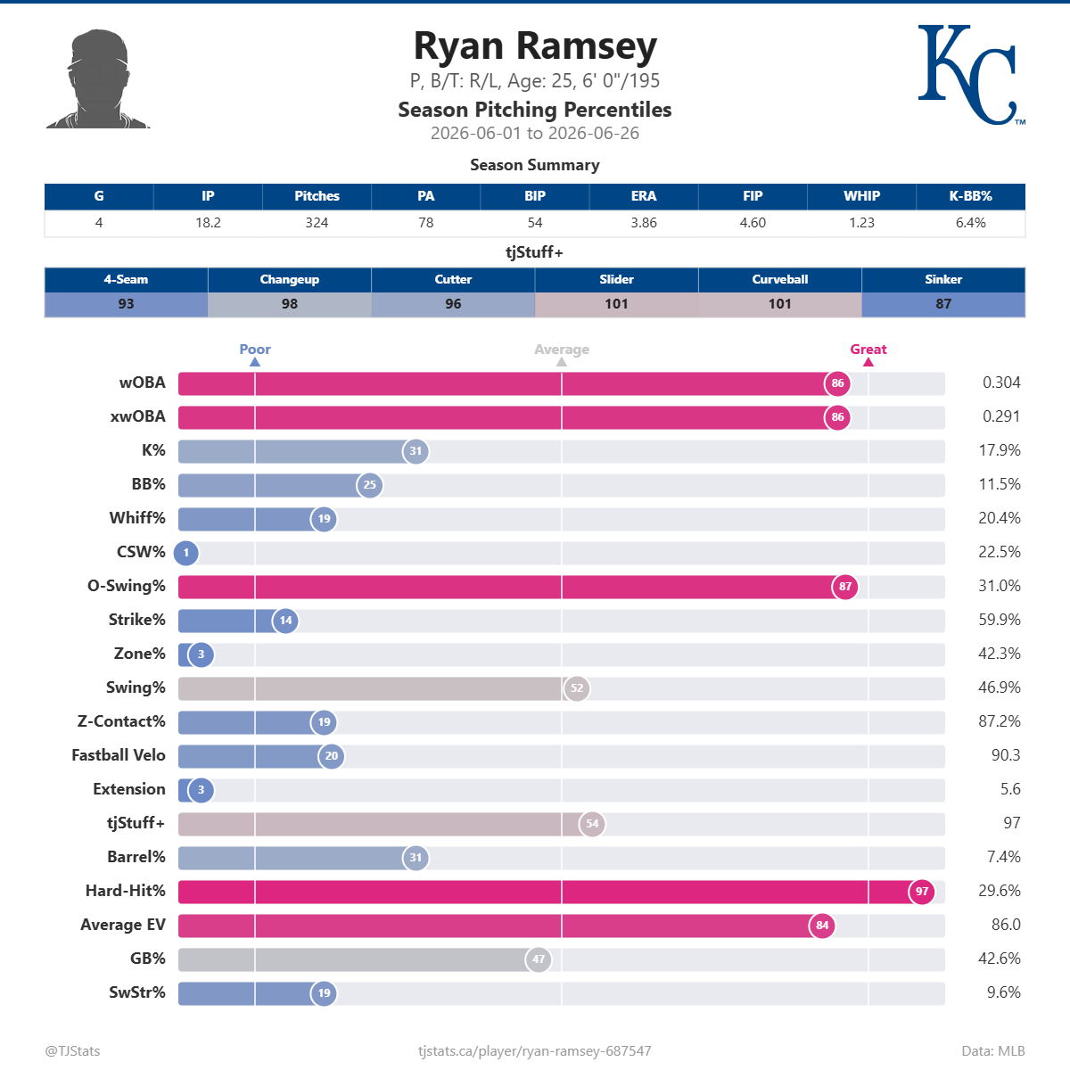 Ryan_Ramsey_percentiles (1).png
