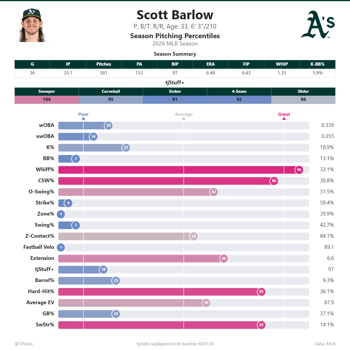 Scott_Barlow_percentiles.png