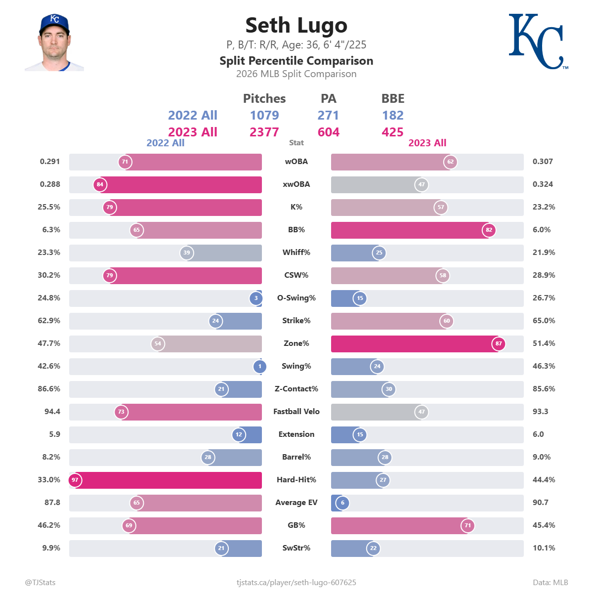 Seth_Lugo_split_percentiles.png