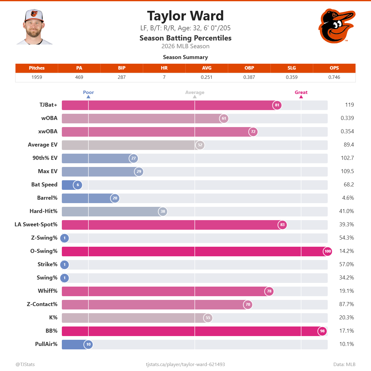 Taylor_Ward_percentiles.png