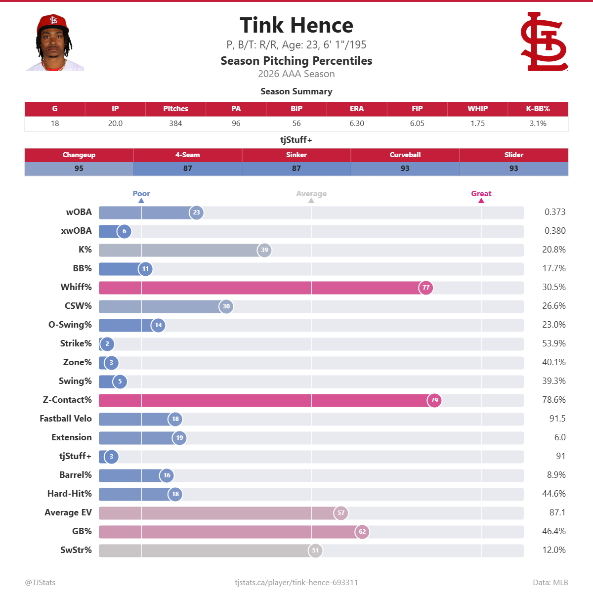 Tink_Hence_percentiles.png