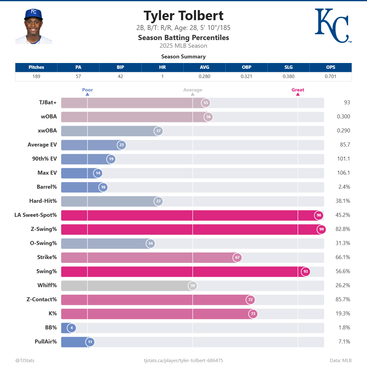 Tyler_Tolbert_percentiles (1).png