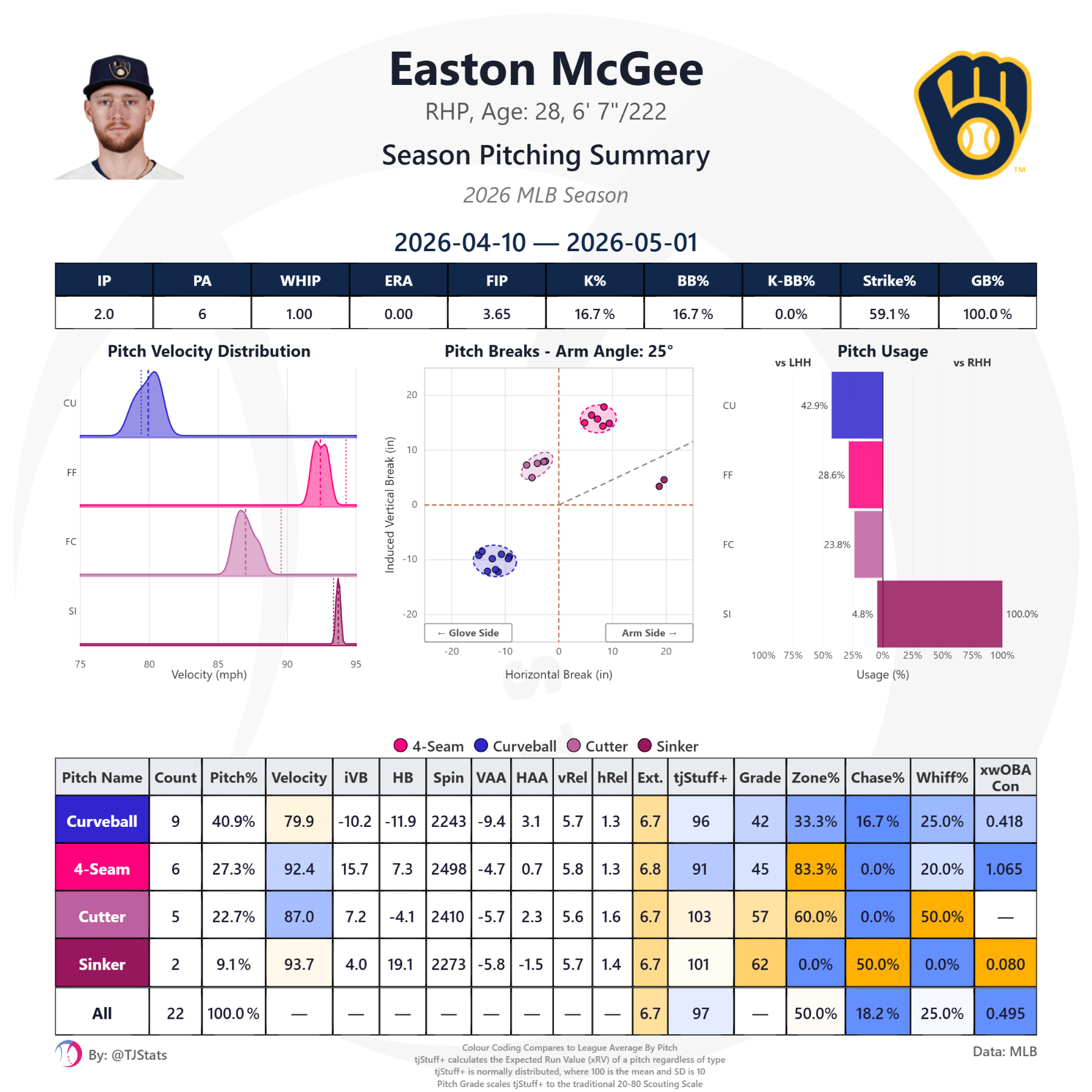 tjstats_season_summary (10).png