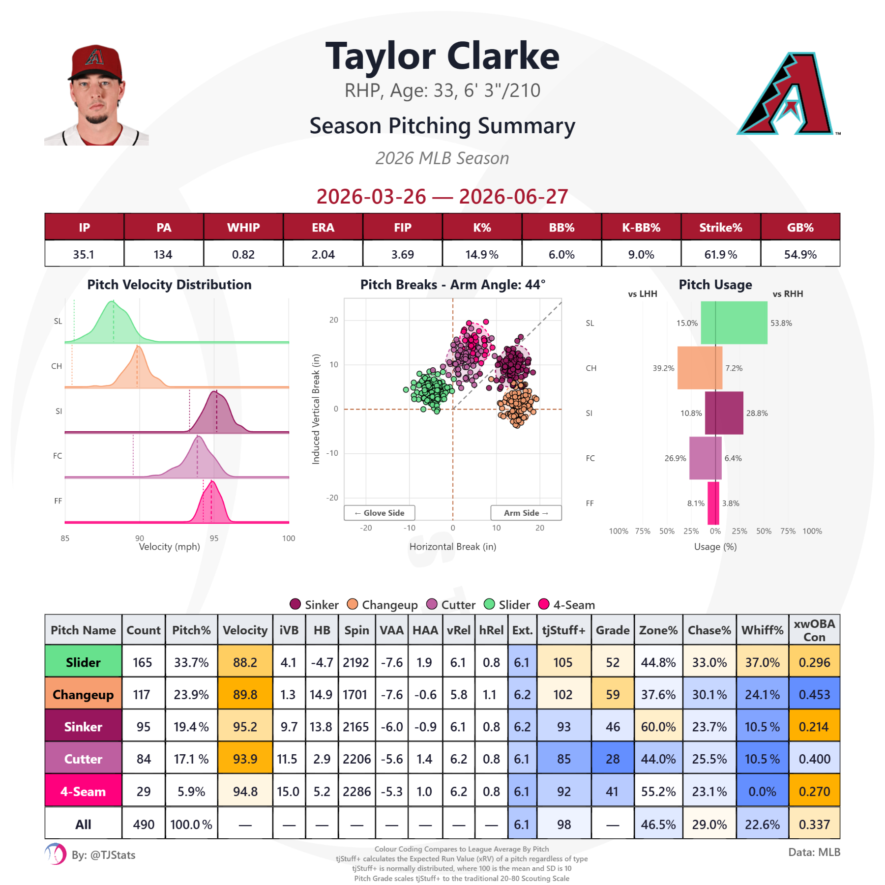 tjstats_season_summary - 2026-06-30T221133.798.png