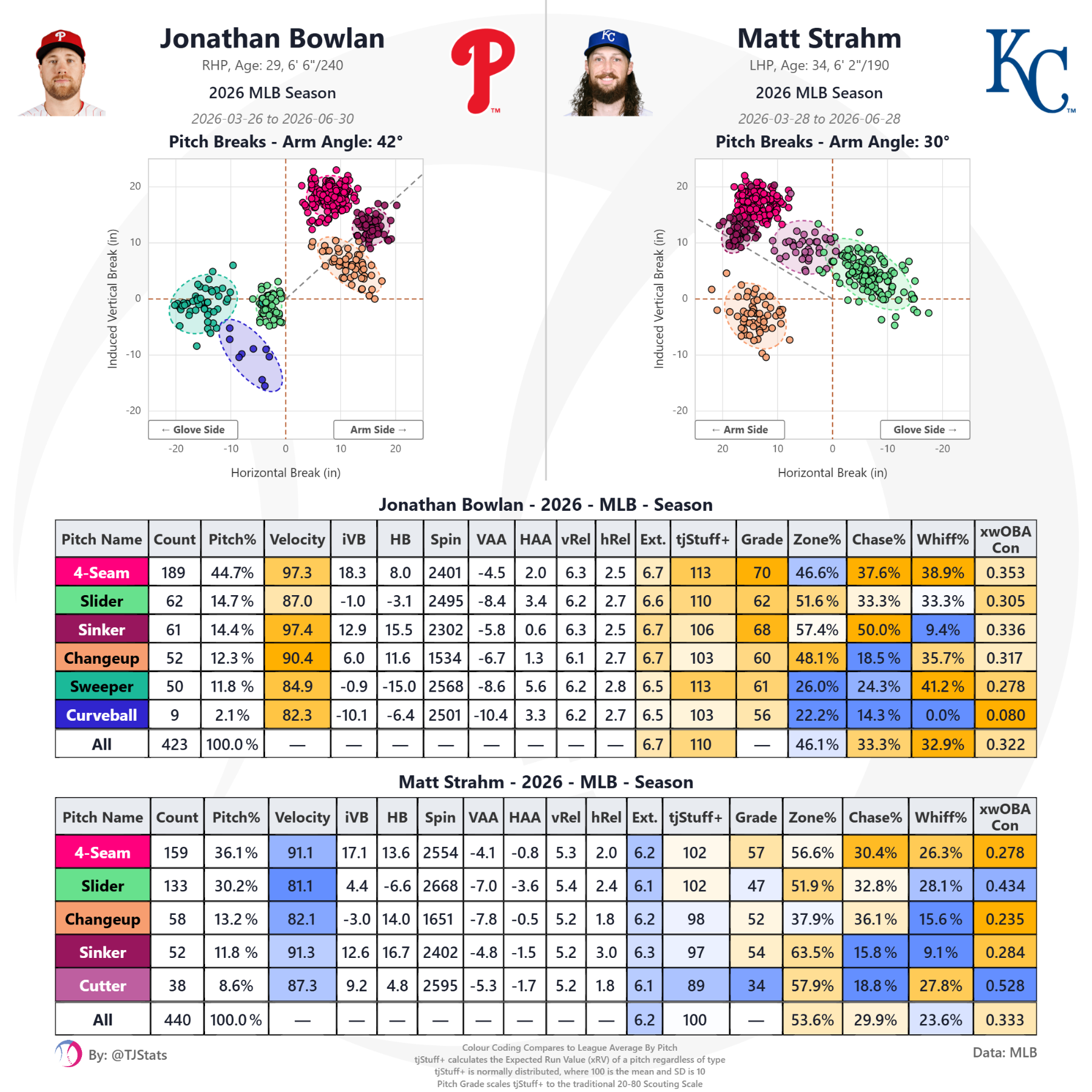 tjstats_season_summary - 2026-06-30T221313.199.png
