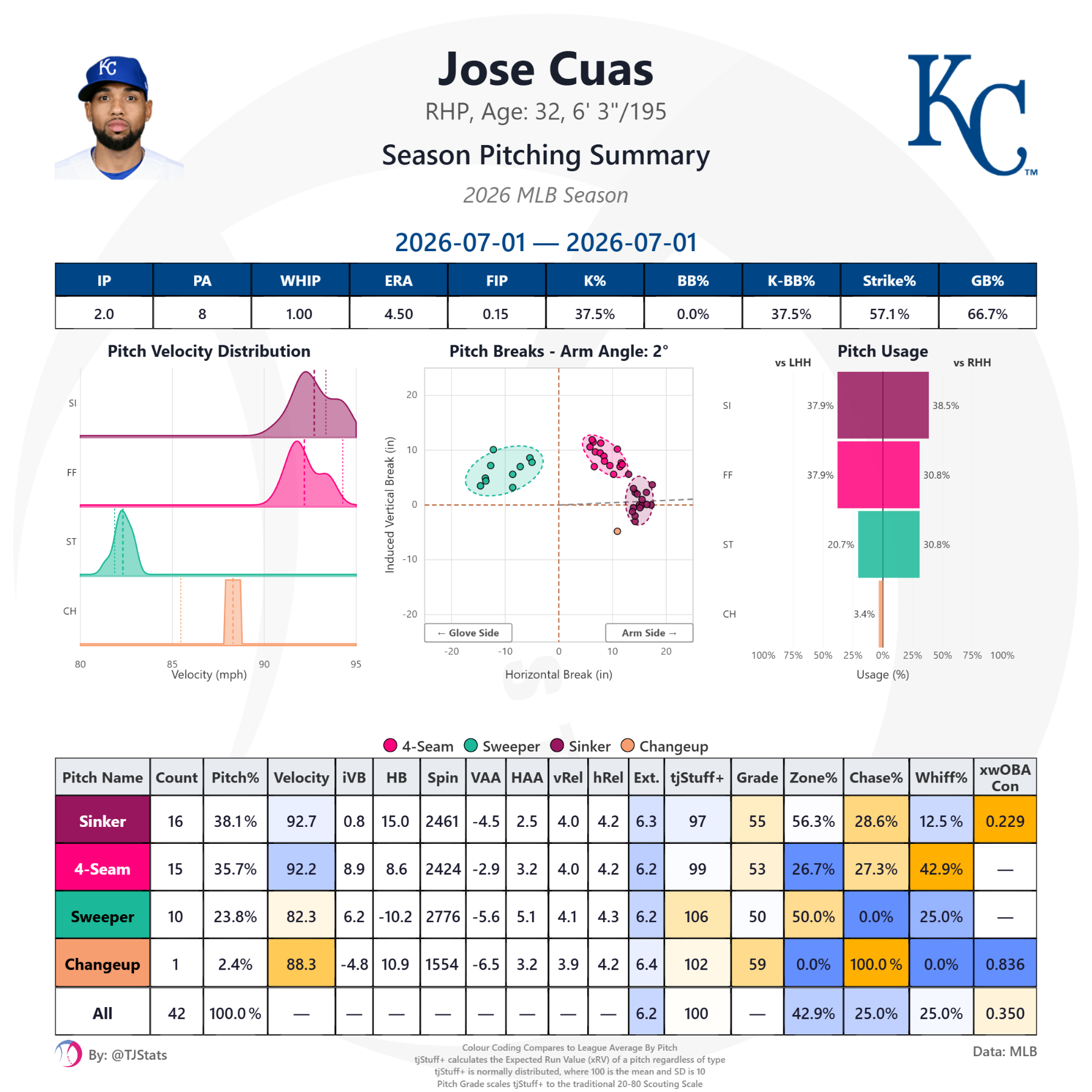 tjstats_season_summary - 2026-07-02T132833.464.png