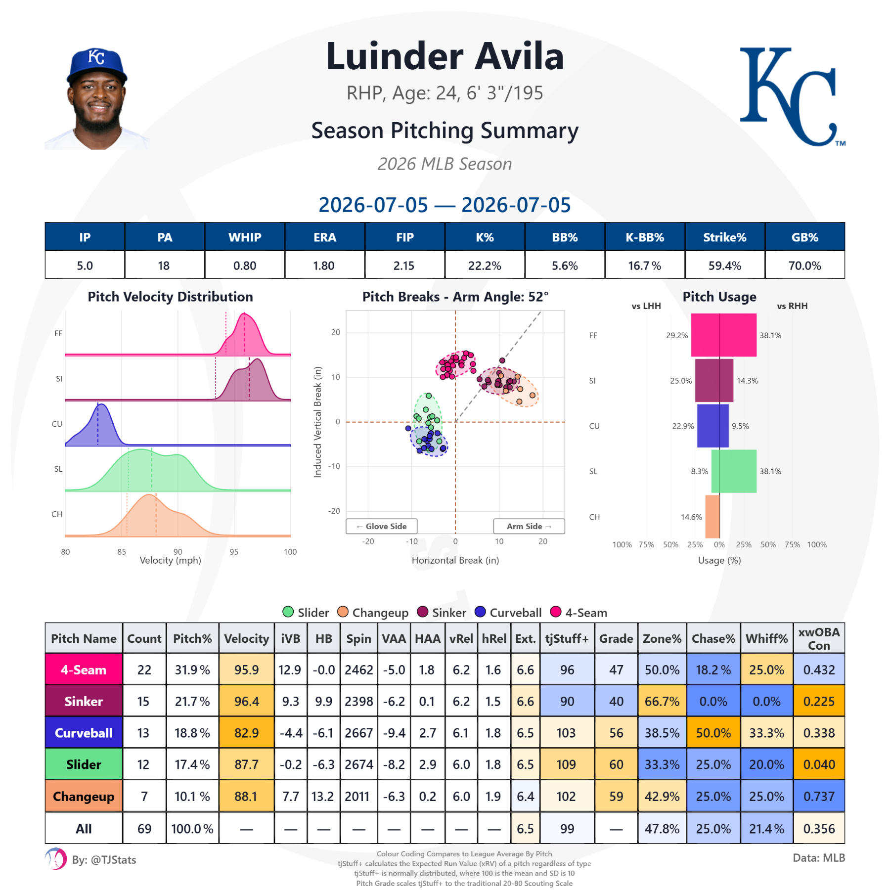 tjstats_season_summary - 2026-07-06T215848.291.png