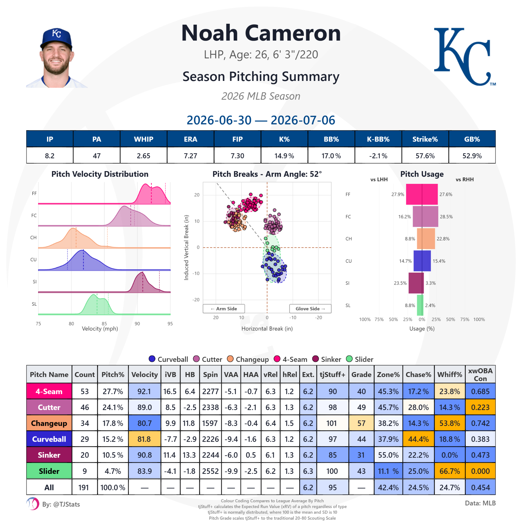 tjstats_season_summary - 2026-07-06T220539.199.png