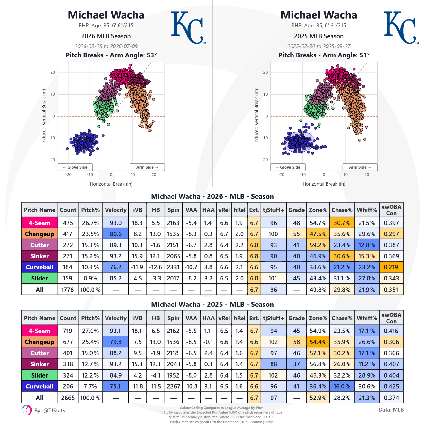 tjstats_season_summary - 2026-07-09T151349.903.png