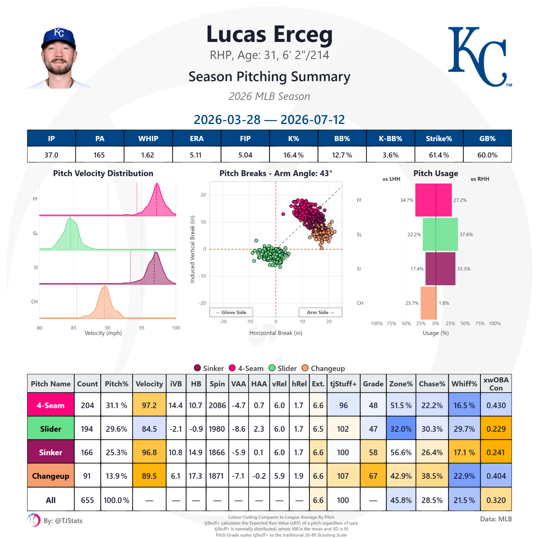 tjstats_season_summary - 2026-07-16T211617.934.png