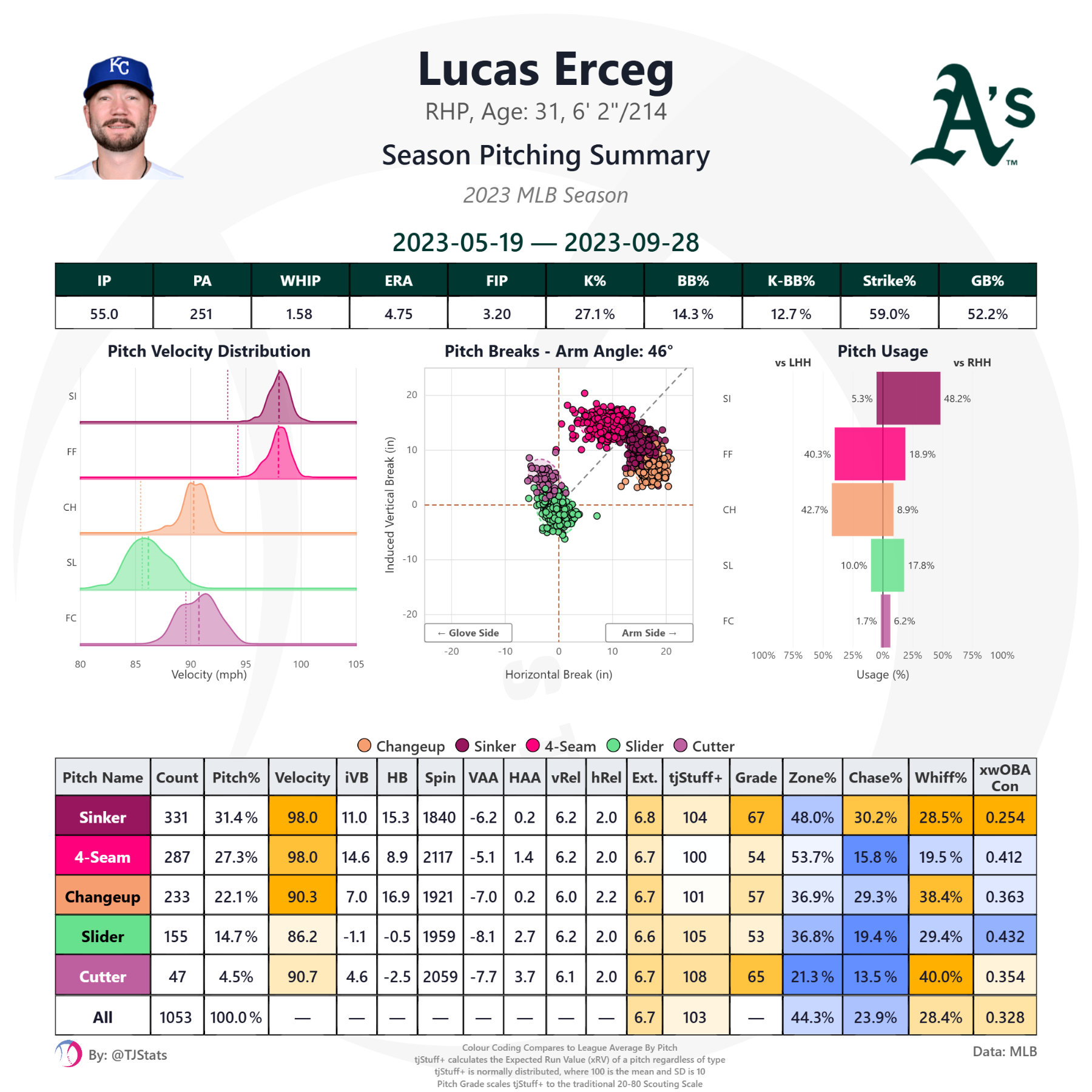 tjstats_season_summary - 2026-07-16T211644.677.png