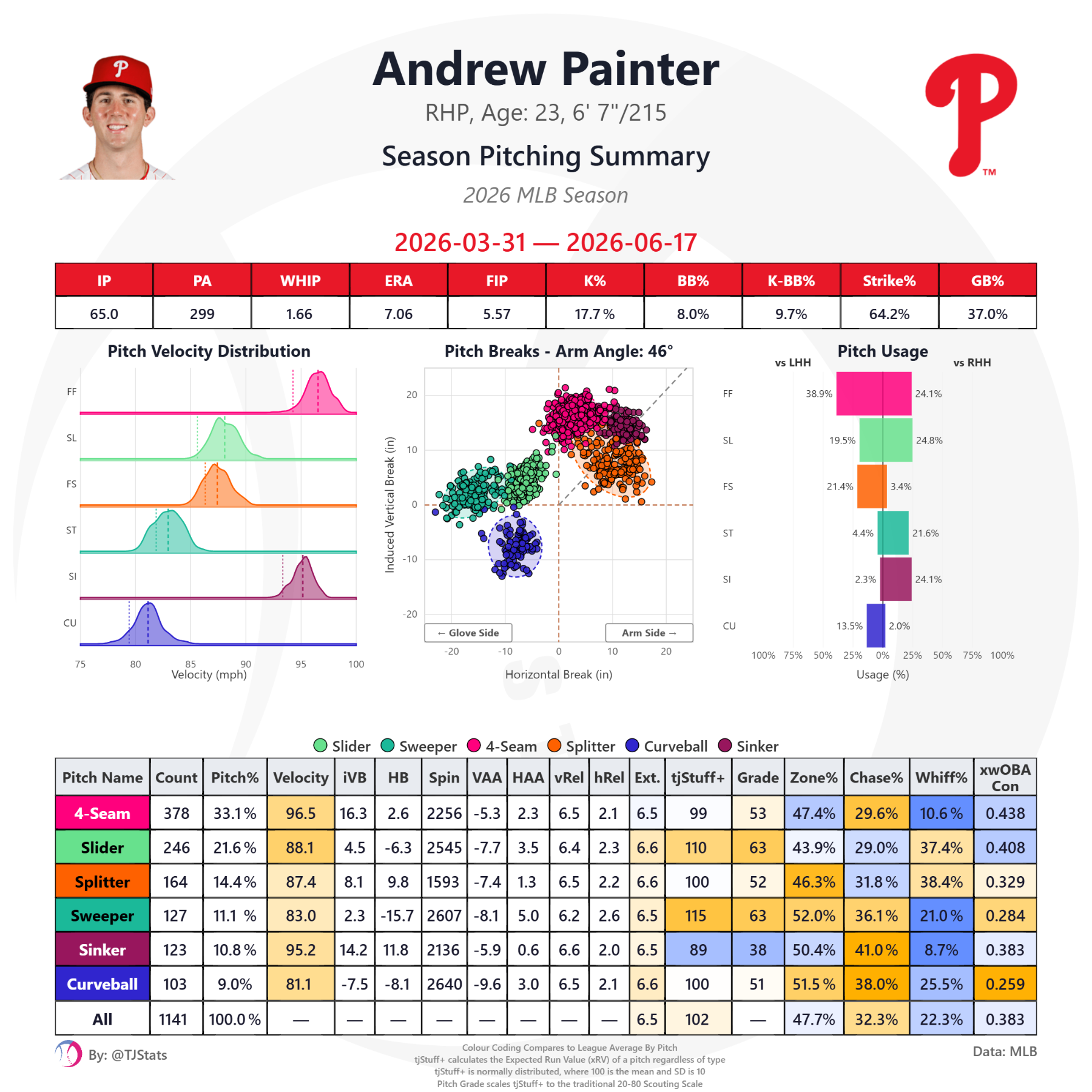 tjstats_season_summary - 2026-07-24T203330.379.png