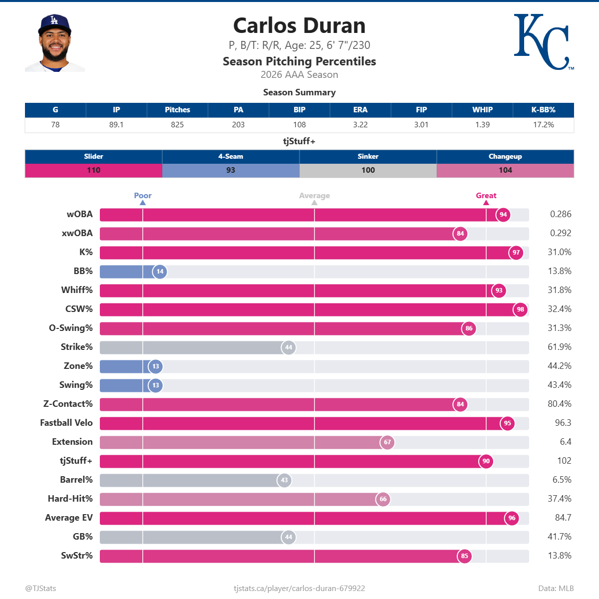 Carlos_Duran_percentiles (1).png