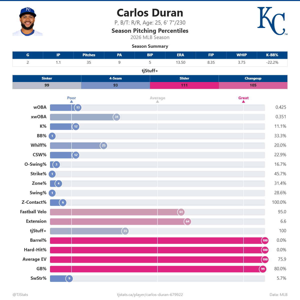 Carlos_Duran_percentiles (2).png