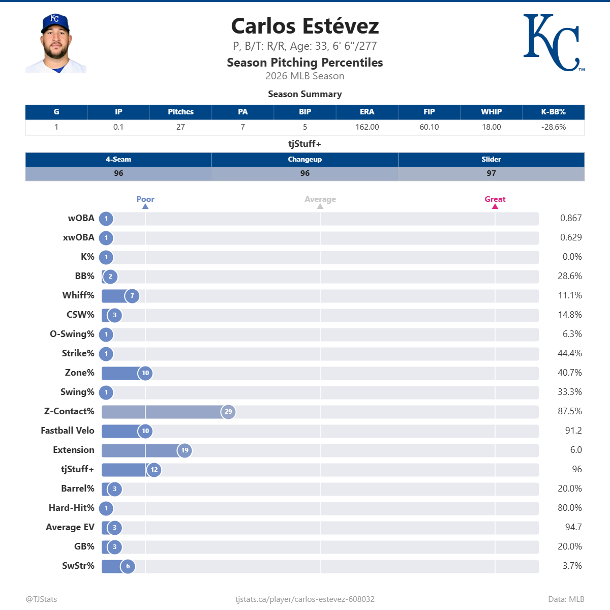 Carlos_Est_vez_percentiles (2).png