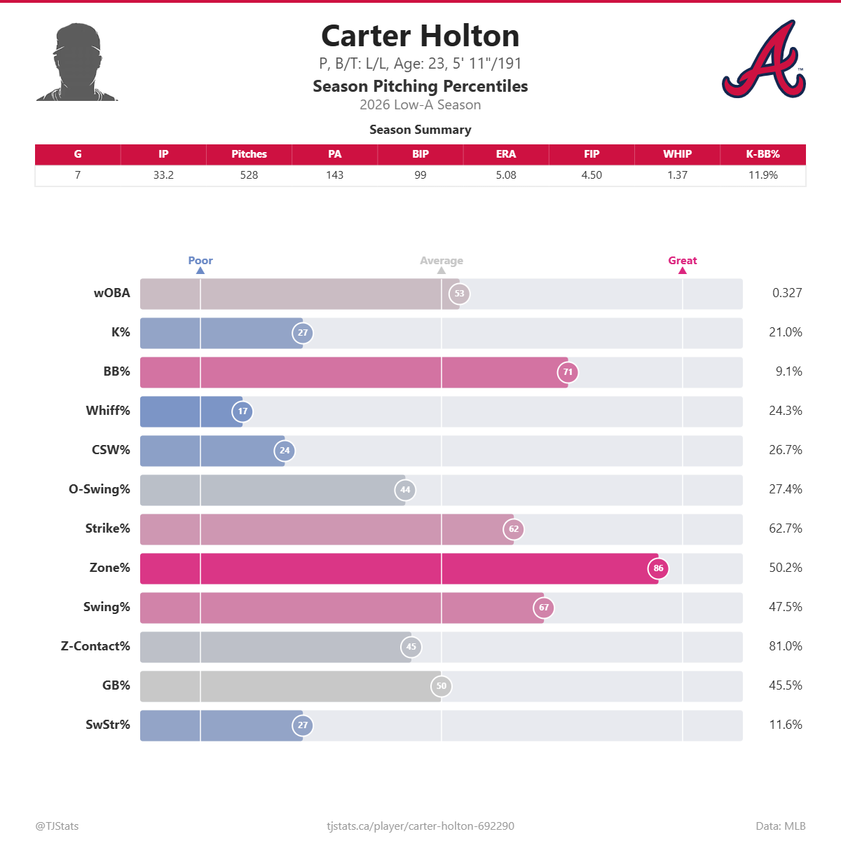 Carter_Holton_percentiles.png