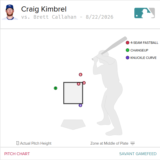 Craig Kimbrel-Aug. 22-Callahan.png