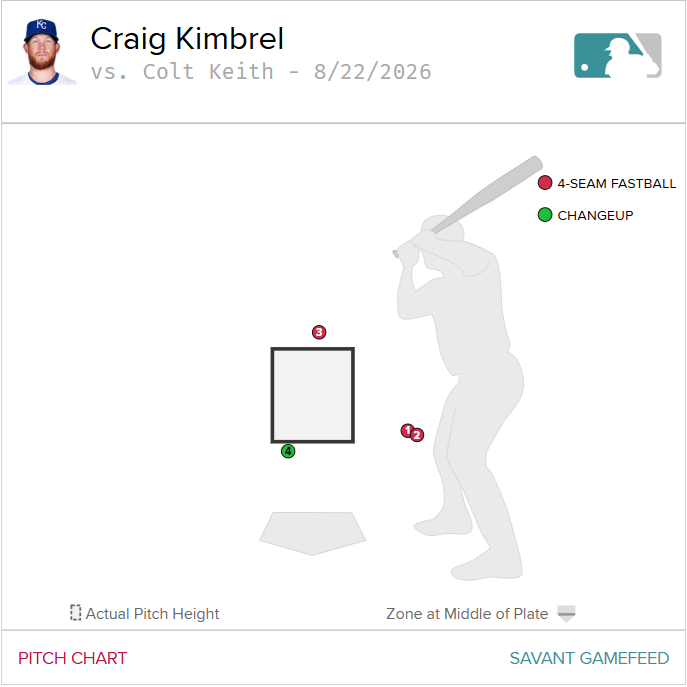 Craig Kimbrel-Aug. 22-Keith.png