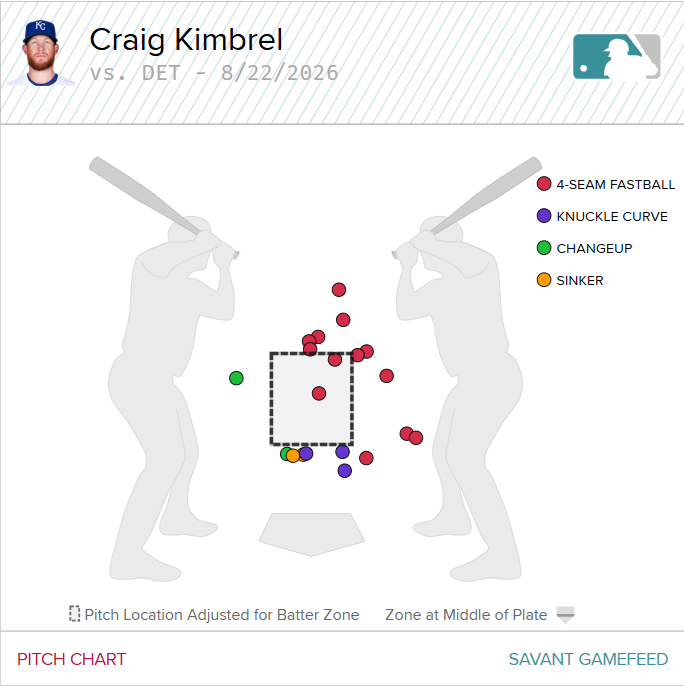 Craig Kimbrel-Aug. 22 Pitch Chart.png