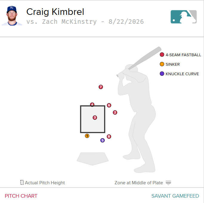 Craig Kimbrel-McKinstry.png
