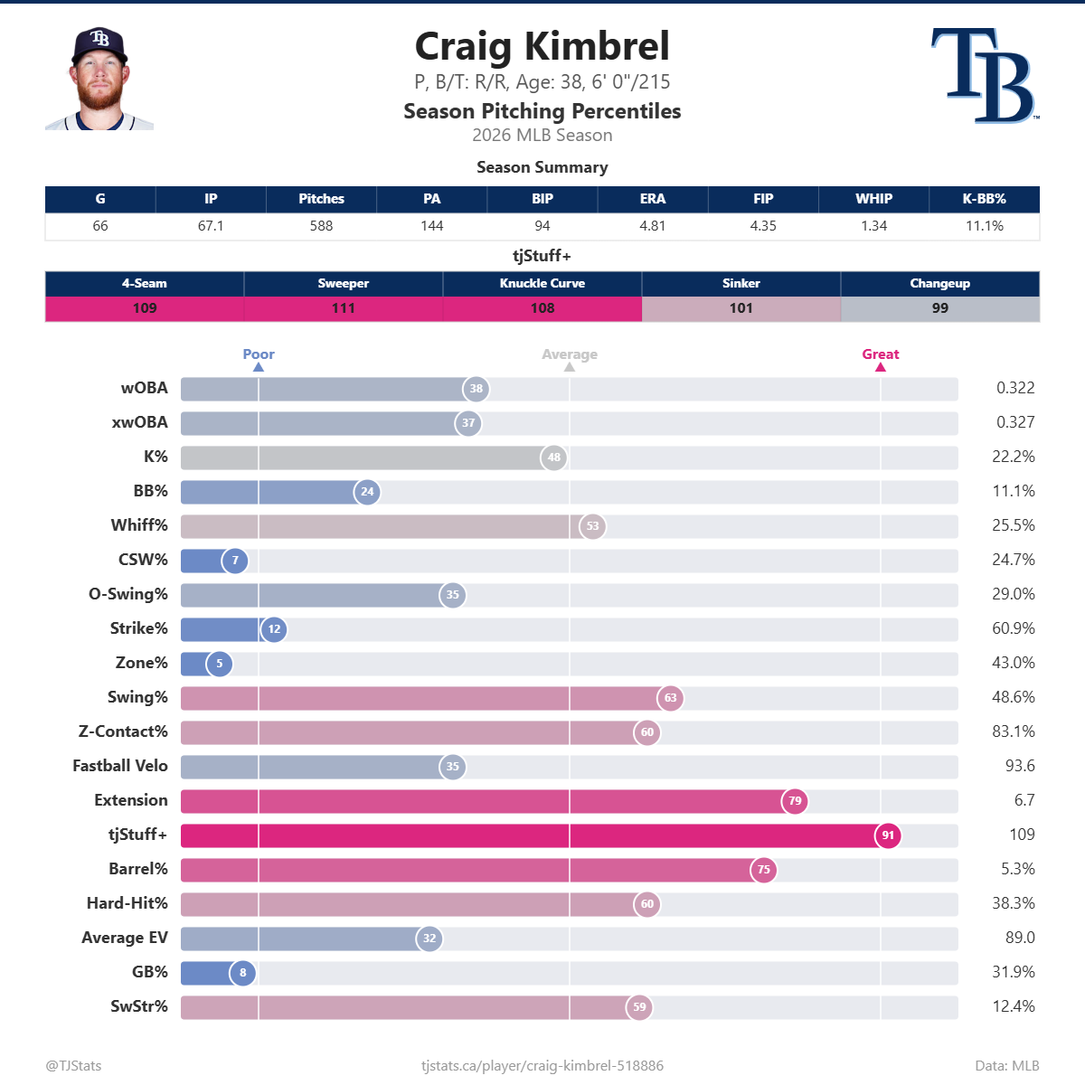 Craig_Kimbrel_percentiles.png