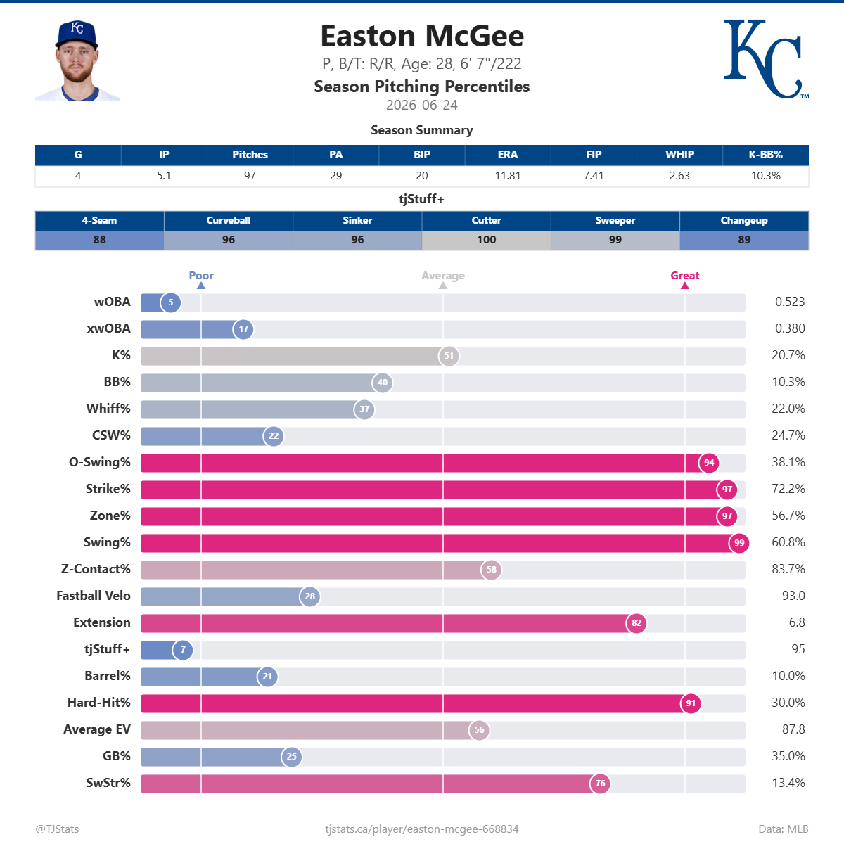 Easton_McGee_percentiles (2).png