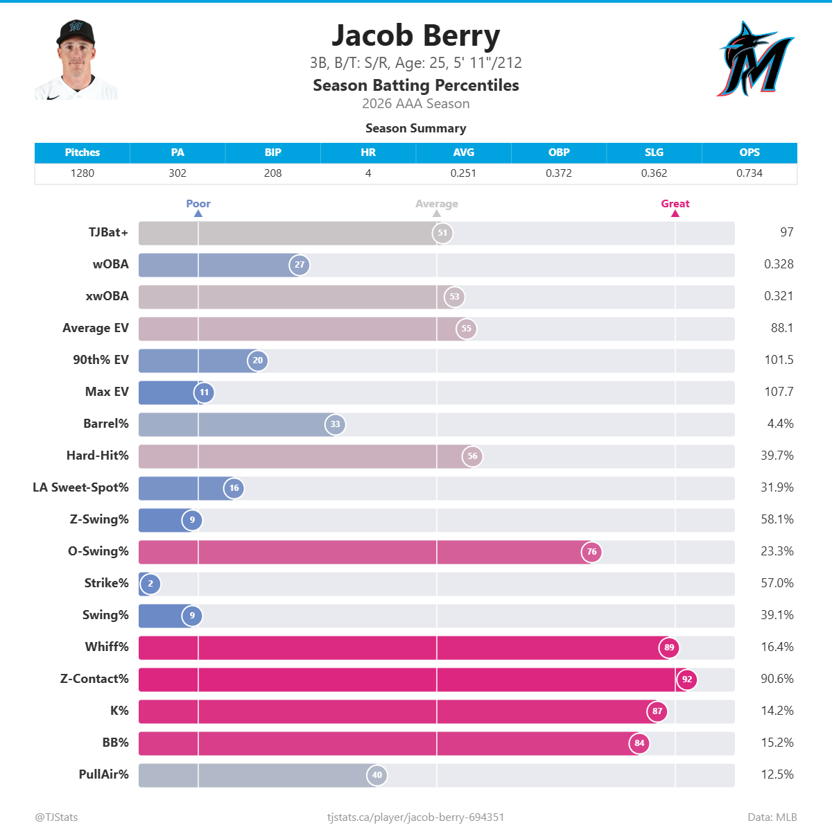 Jacob_Berry_percentiles.png