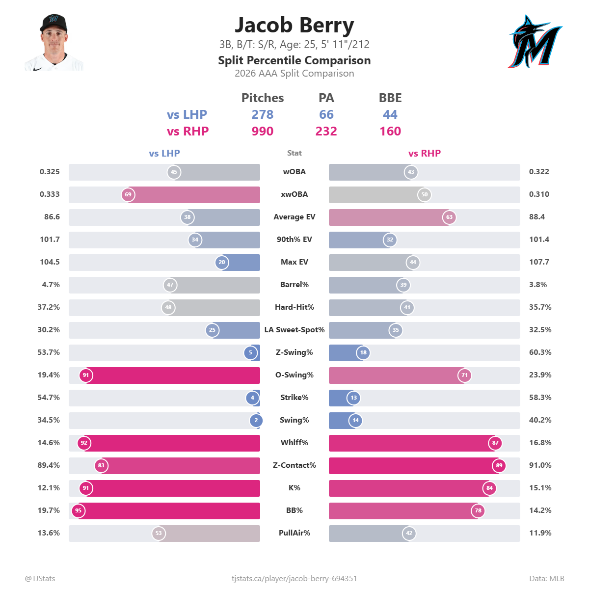 Jacob_Berry_split_percentiles (1).png