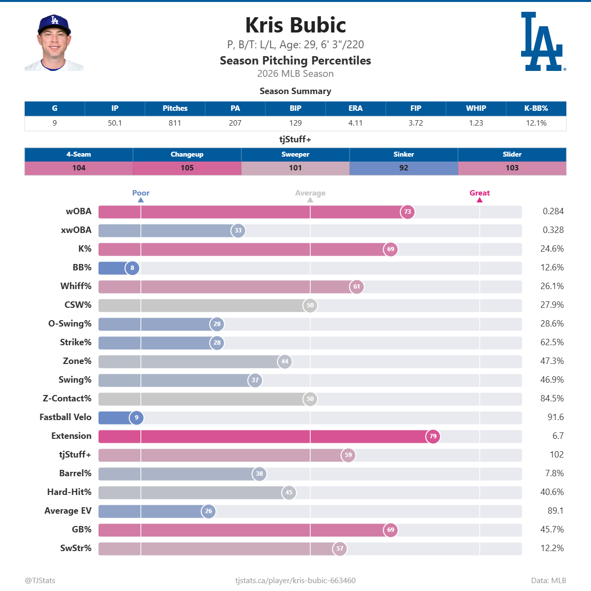 Kris_Bubic_percentiles (1).png