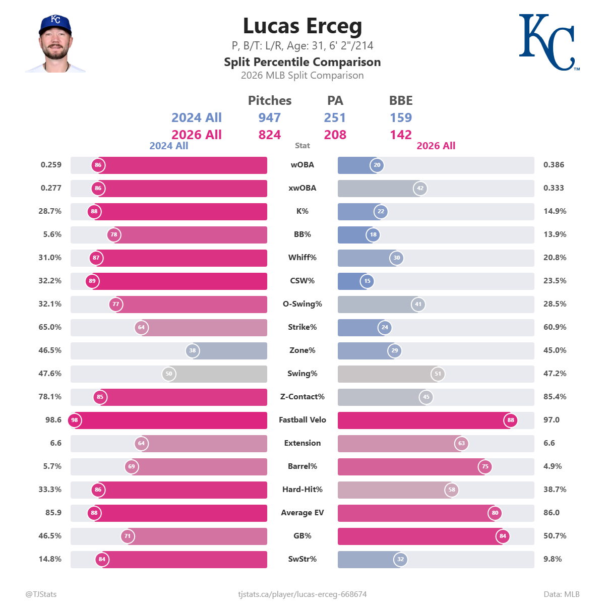 Lucas_Erceg_split_percentiles (1).png