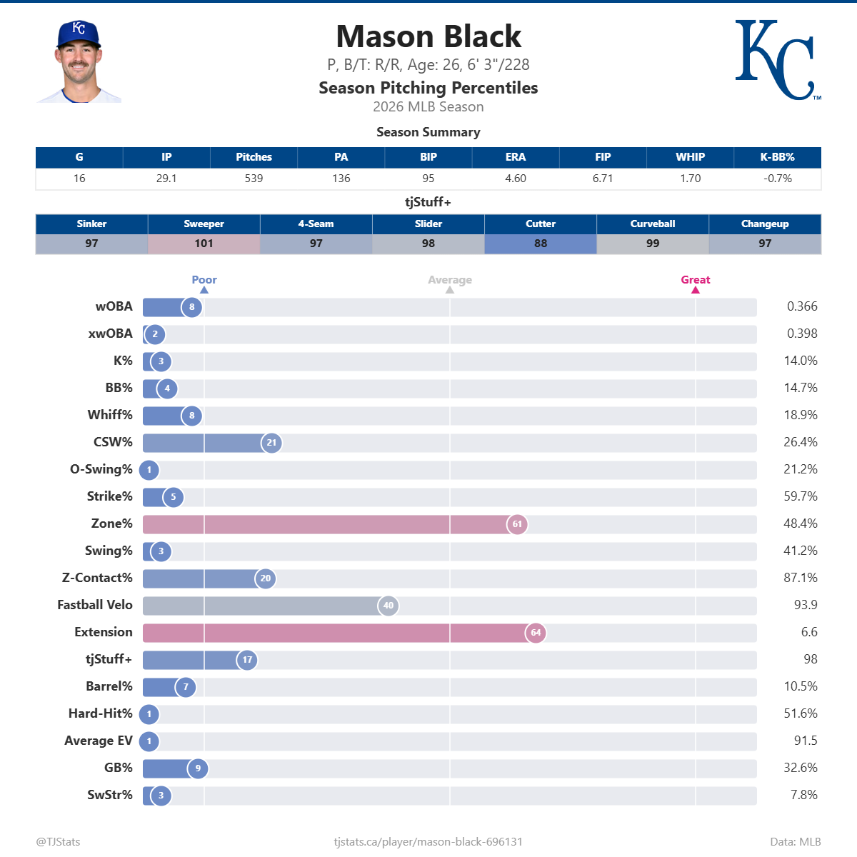Mason_Black_percentiles (4).png